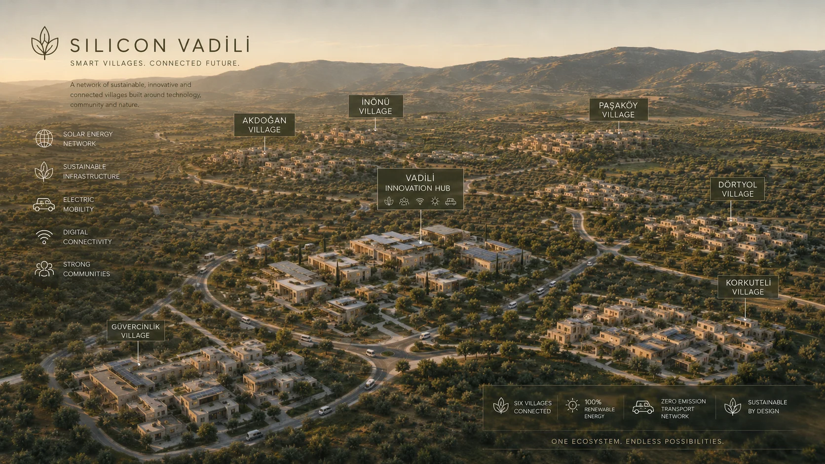 Aerial view of a smart village network with solar infrastructure